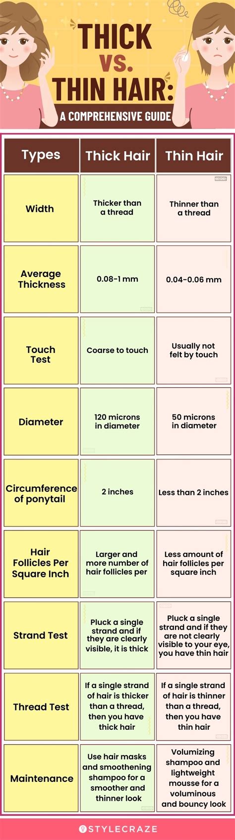 thick hair thread test|thick hair.